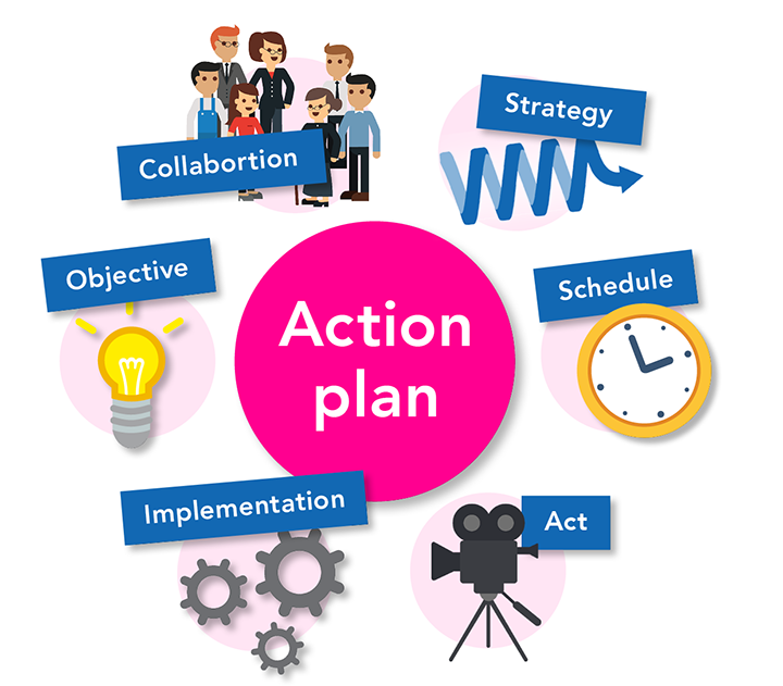 Employee Action planning