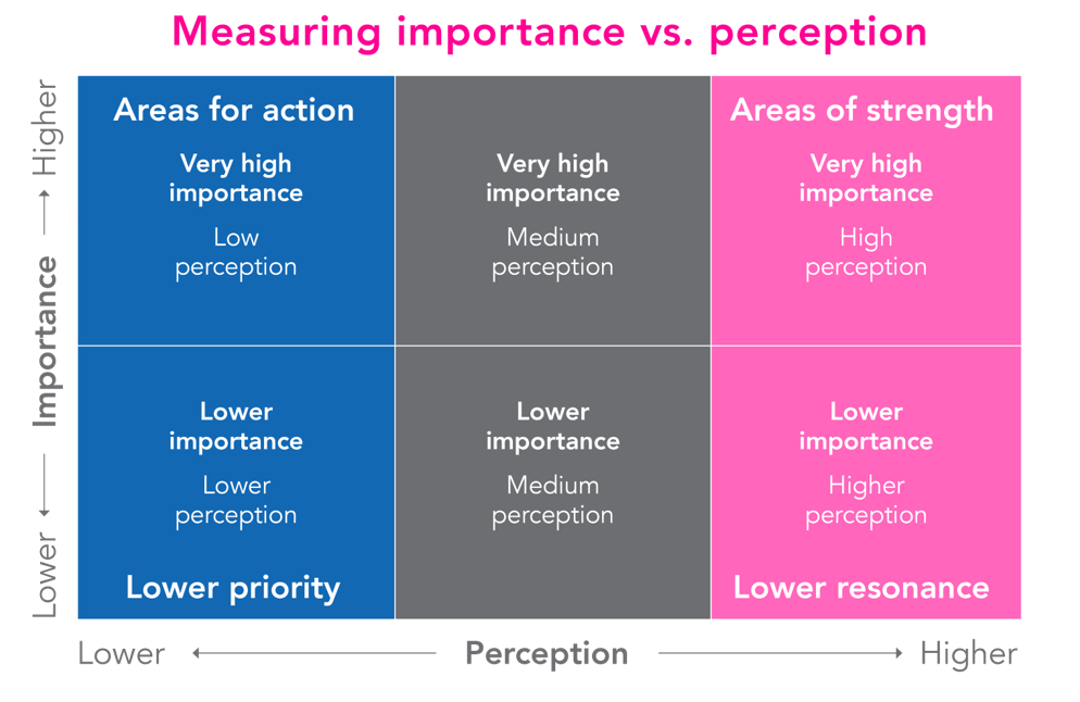 Adding employee insight: How to improve employee engagement