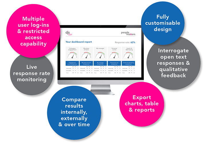 Employee interactive dashboard