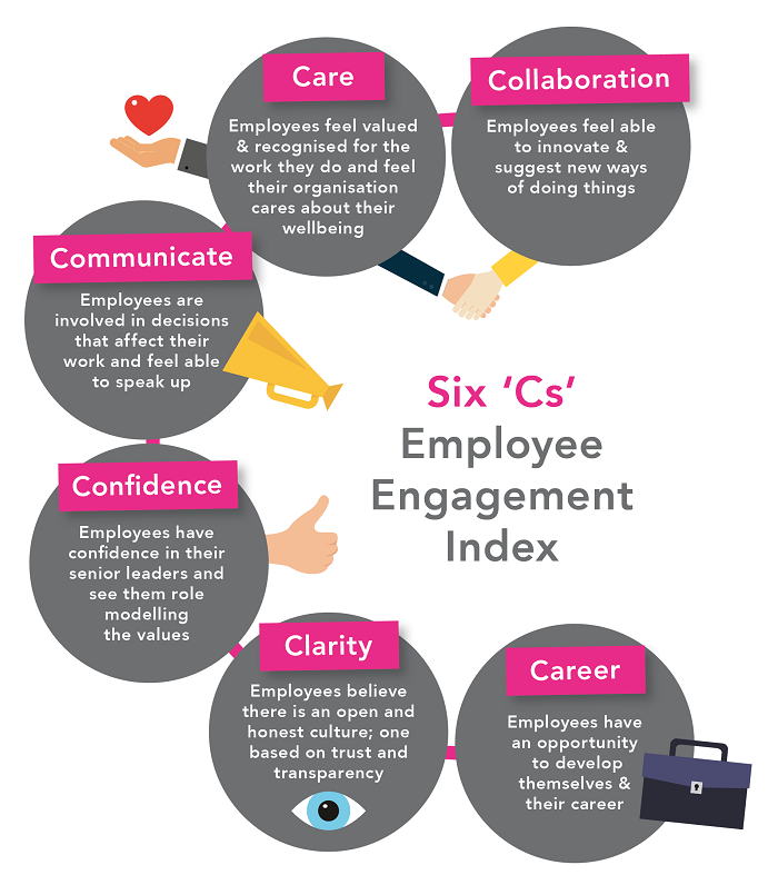 latest research on employee engagement